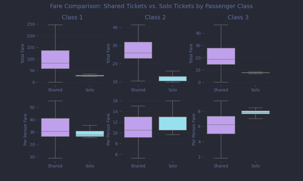 Fare Comparison