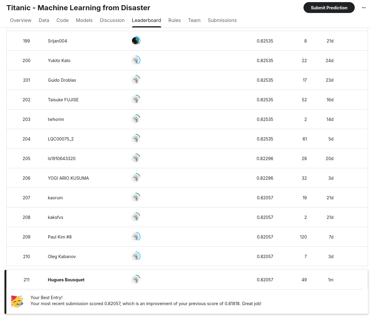 Final Kaggle submission