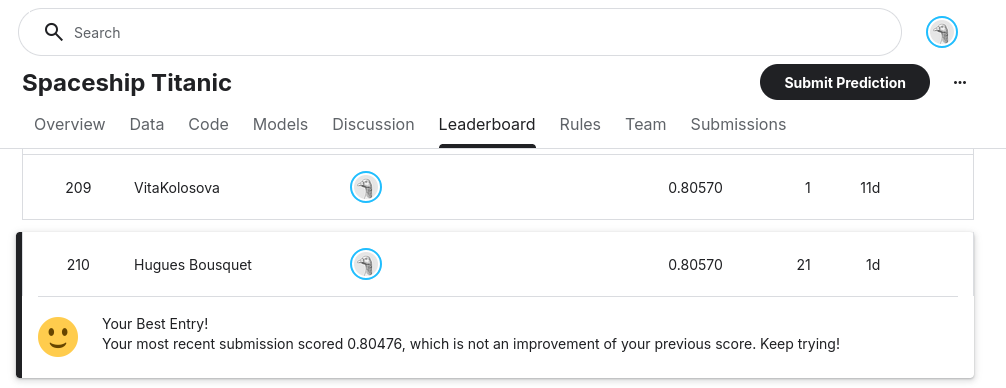 Screenshot of the Kaggle Leaderboard