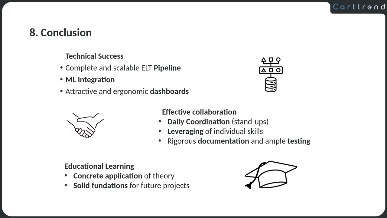 Slide 14