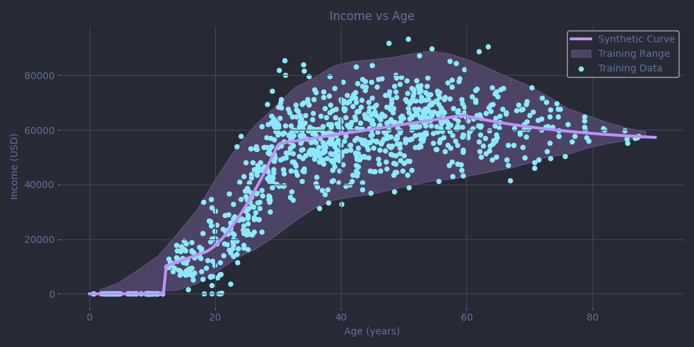 A better dataset