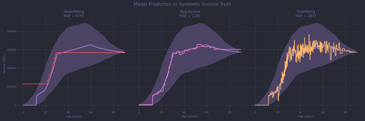 Comparison of LGBM Models